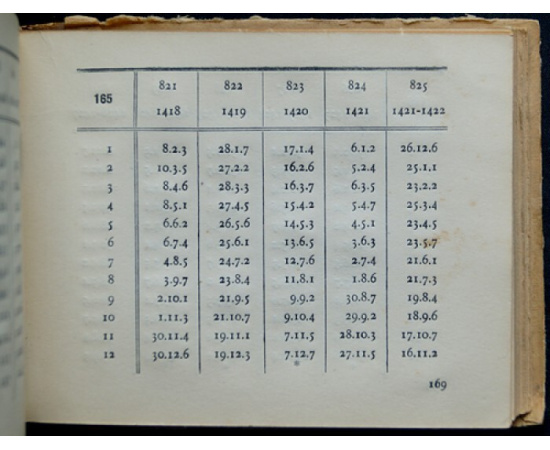 Лурье И.М. Синхронистические таблицы.