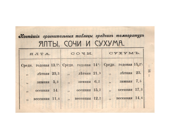 Описательный путеводитель по городу Сухуму и Сухумскому округу