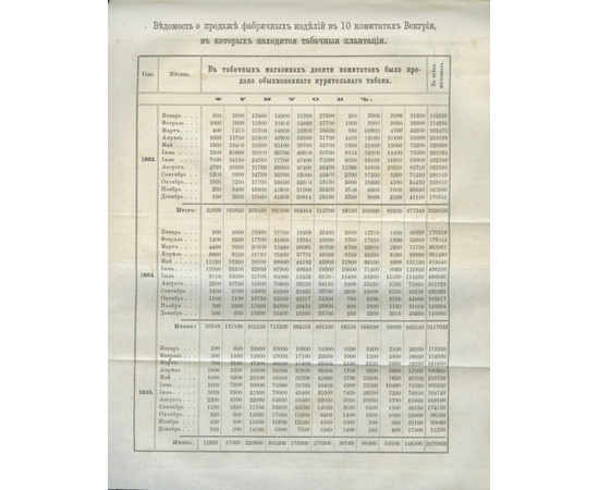 Рагозин Е. История табака и системы налога на него в Европе и Америке.