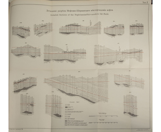 Губкин И.М. Нефтяно-Ширванское месторождение нефти.