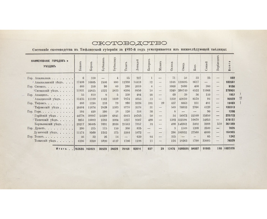 Обзор Кавказских губерний. Обзор Тифлисской губернии за 1892 год.