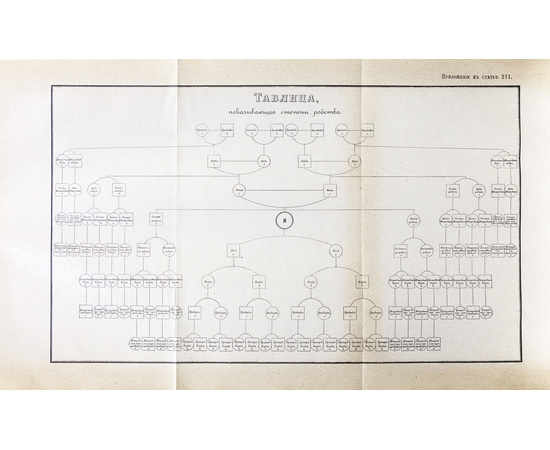 Гаугер А.К. Законы гражданские (Свод законов, т. X, ч. 1, изд. 1914 г.), с включением позднейших узаконений и разъяснений по решениям Общего собрания и Гражданского кассационного департамента Правительствующего сената