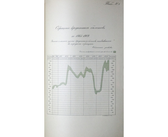 Сланский Е.Н. Государственный банк. Краткий очерк деятельности за 1860-1910 годы