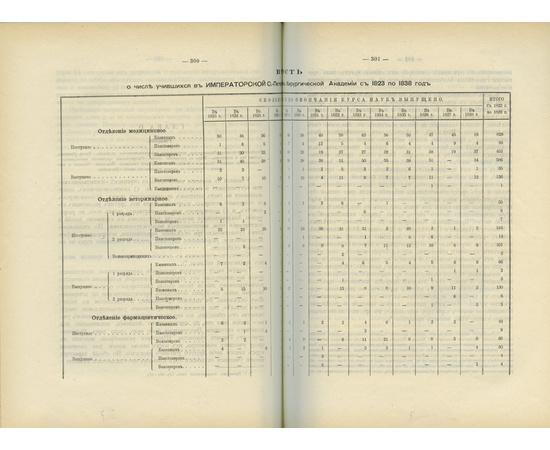 Ивановский Н.П История Императорской военно-медицинской академии за 100 лет 1798-1898гг.