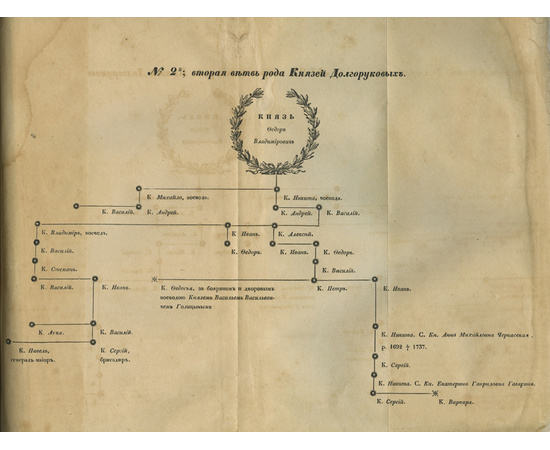 Петр Владимирович Долгоруков. Сказания о роде князей Долгоруковых.