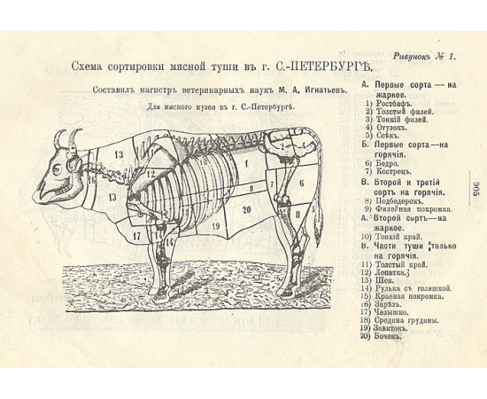 Практические основы кулинарного искусства