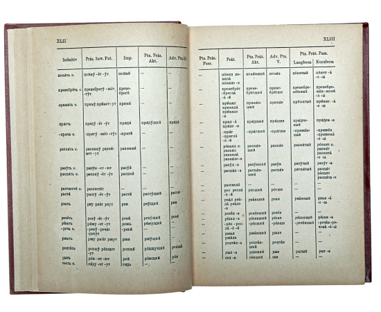 Русско-немецкий словарь