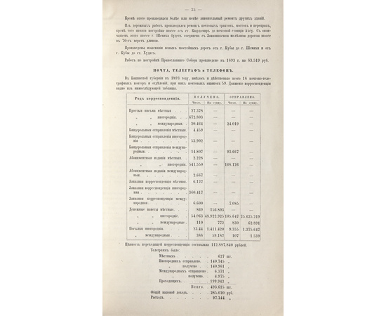 Обзор Кавказских губерний. Обзоры Бакинской губернии за 1892 и 1893 годы.