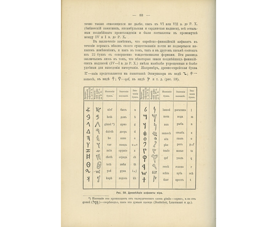 Шницер Я.Б. Иллюстрированная всеобщая история письмен.