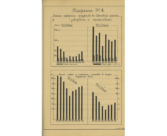 Краткий очерк состояния нефтяной промышленности в 1910 году.