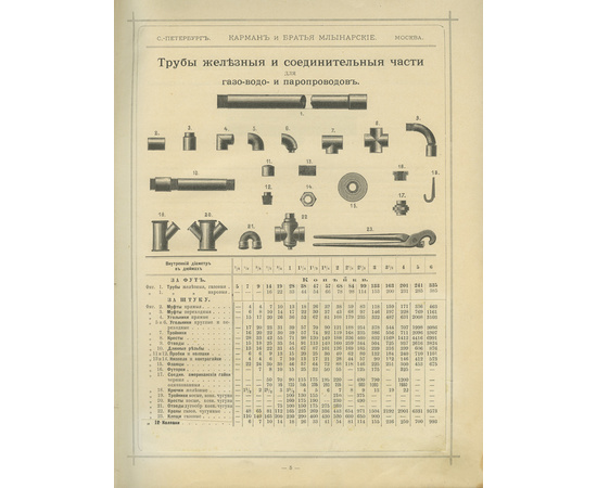 Братья Млынарские. Склады паро-водо-газопроводных и фабрично-технических принадлежностей