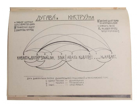 Мена всех. Конструктивисты-поэты