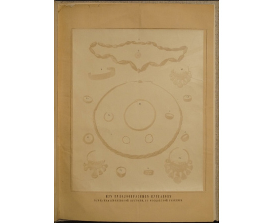 Гатцук А. Исследование курганов Московской губернии в 1863 и 1864 годах.