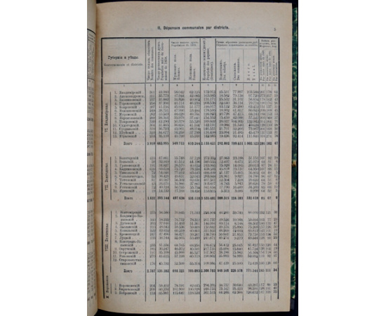 Мирские расходы крестьян за 1881 год.