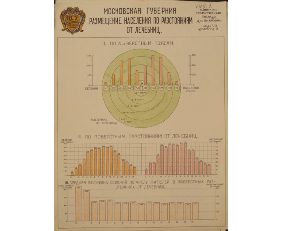 Санитарно-статистические таблицы доктора П.И. Куркина: Атлас диаграмм. Комплект 57 таблиц.