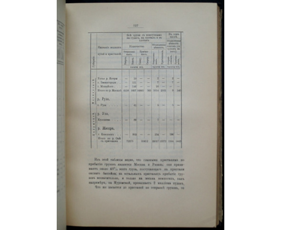 Пузыревский Н.П. Река Ока и Московско-Нижегородский Водный Путь. С чертежами и картой