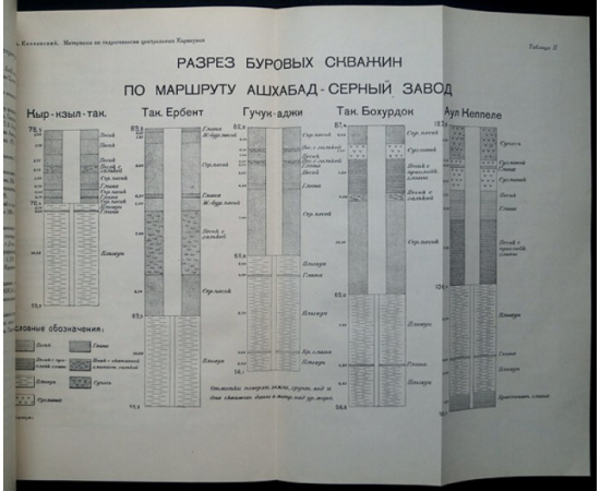 Каракумы: Результаты экспедиций 1929 и 1930 гг.