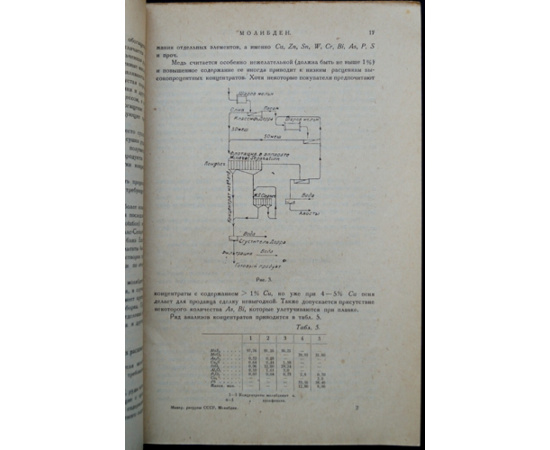 Деньгин Ю.П. Минеральные ресурсы СССР. Молибден