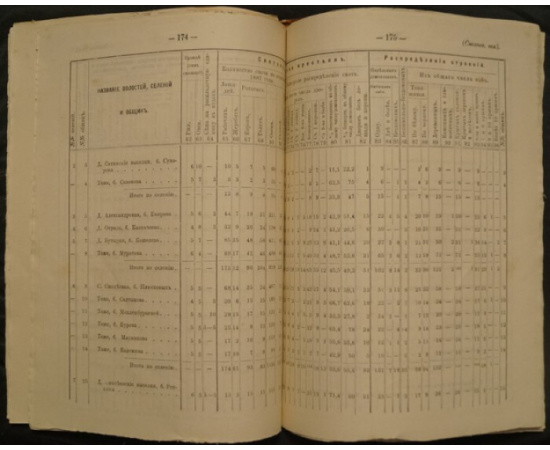 Сборник статистических сведений по Рязанской губернии. Том X, вып. I. Ряжский уезд.