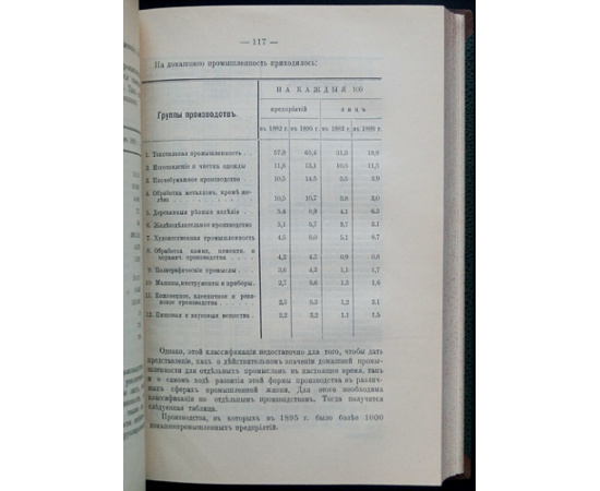 Промышленность: Статьи из Handworterbuch der Staatswissenschaften.