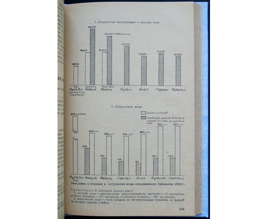 Красильников С.Н. Организация крупных общевойсковых соединений.