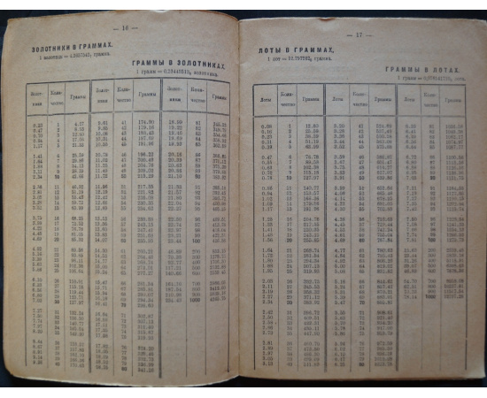 Русские и метрические меры. Сравнительные таблицы мер и цен
