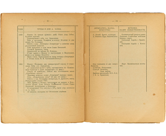 Александр Блок. Синхронистические таблицы жизни и творчества 1880-1921.